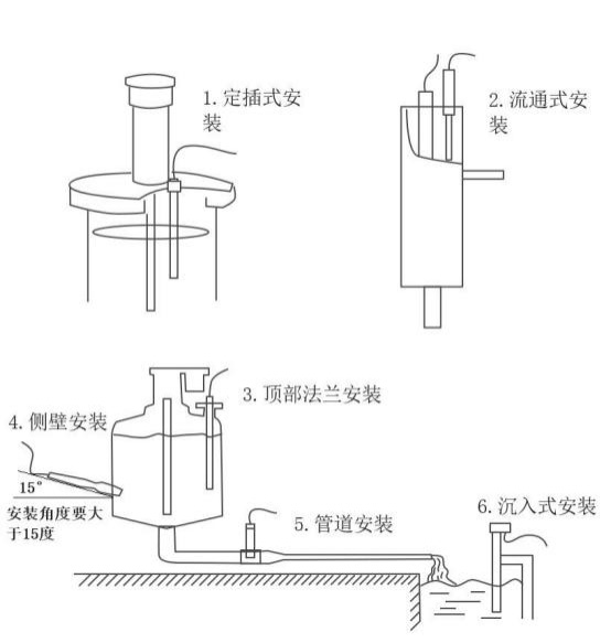 溶解氧傳感器安裝