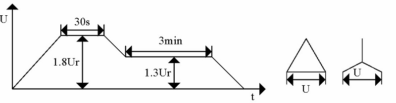 干式變壓器局部放電例行試驗(yàn)的施加電壓方式
