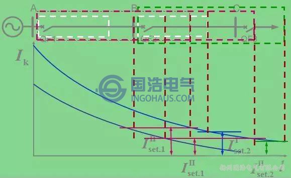 定時(shí)限過流保護(hù)
