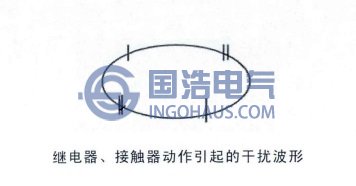 繼電器、接觸器動作引起的干擾波型