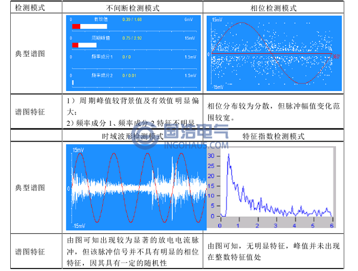 自由金屬顆粒缺陷超聲波檢測(cè)典型圖譜