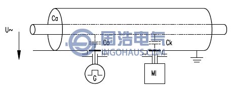 GIS整測試單元的標(biāo)定